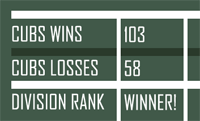 scoreboard